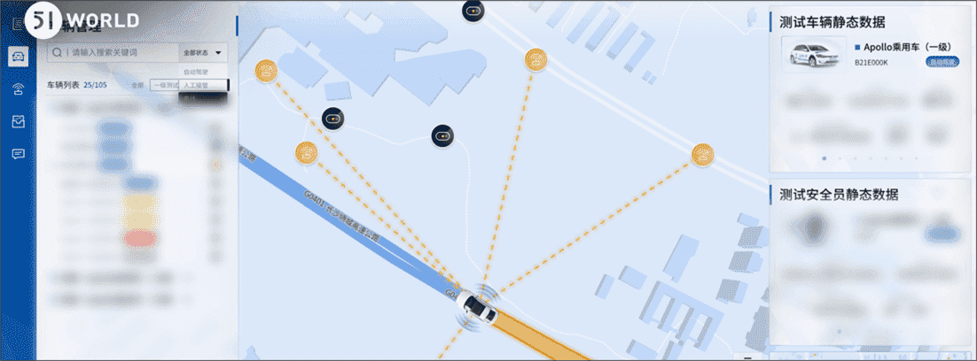 智能网联汽车测试