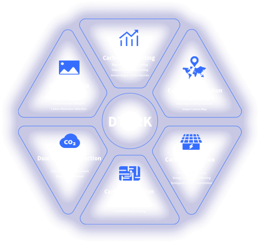 全域双碳智慧管理应用系统