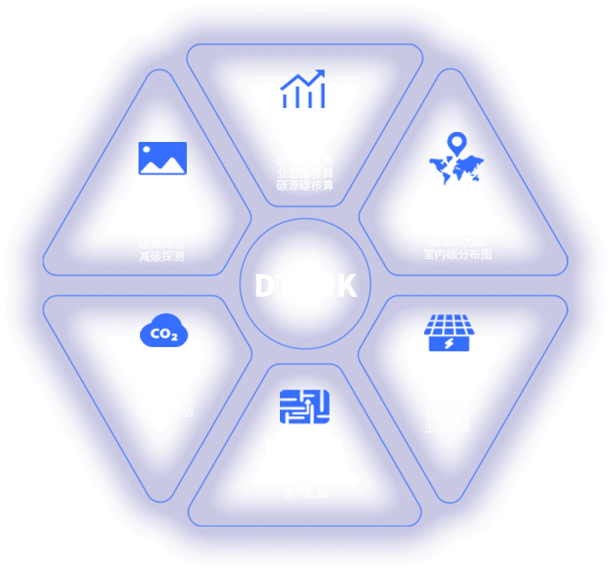 全域双碳智慧管理应用系统
